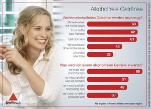 apollinaris_infografik-2_alkoholfreie-getranke