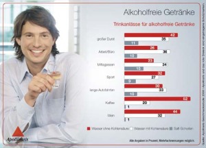 apollinaris_infografik-3_alkoholfreie-getranke
